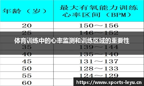 体育训练中的心率监测和训练区域的重要性